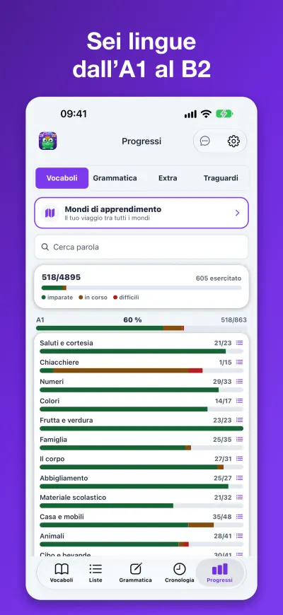 Sei lingue dall’A1 al B2