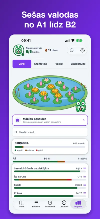Sešas valodas no A1 līdz B2