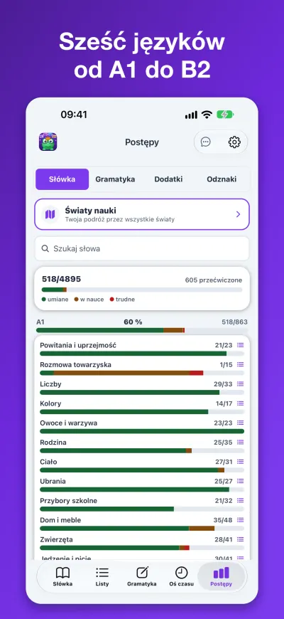 Sześć języków od A1 do B2