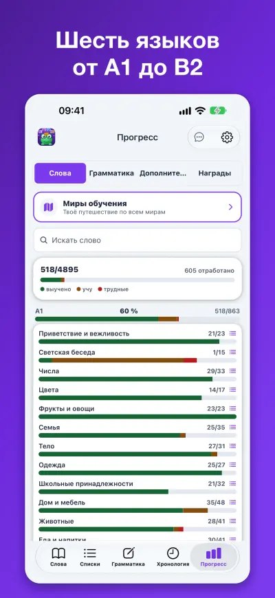 Шесть языков от A1 до B2