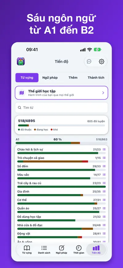 Sáu ngôn ngữ từ A1 đến B2
