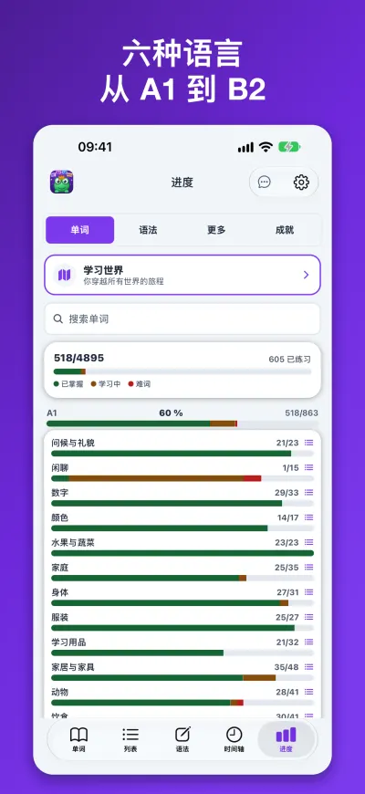 六种语言 从 A1 到 B2